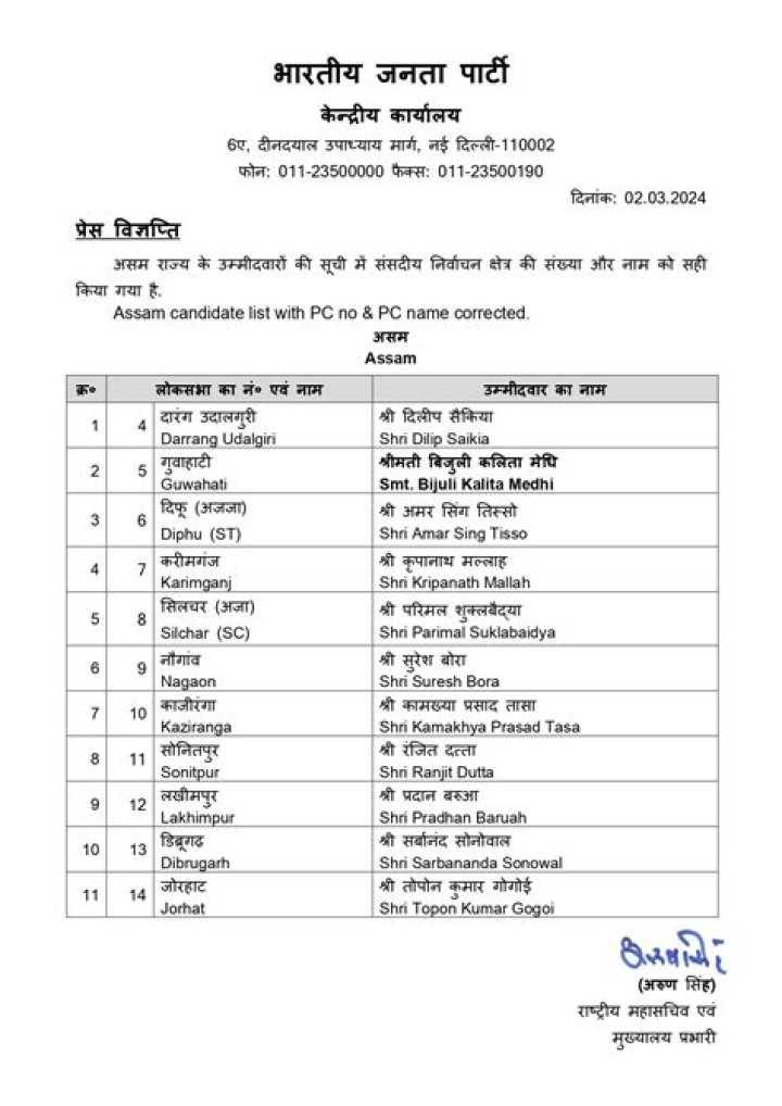 BJP Candidate List 2024 for Punjab – Download the Official PDF List