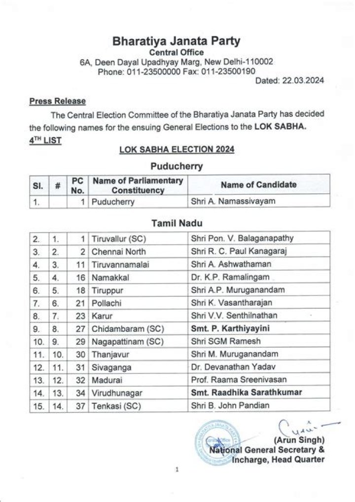 BJP Candidate List 2025 Delhi: Download Official PDF List Now