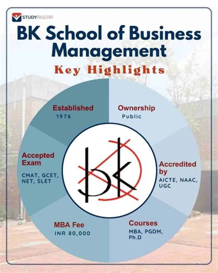 BK School of Business Management Placement Guide & PDF 2025