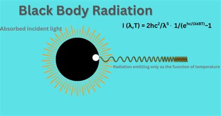 Black Body Radiation Questions & Answers PDF – Expert Explanations