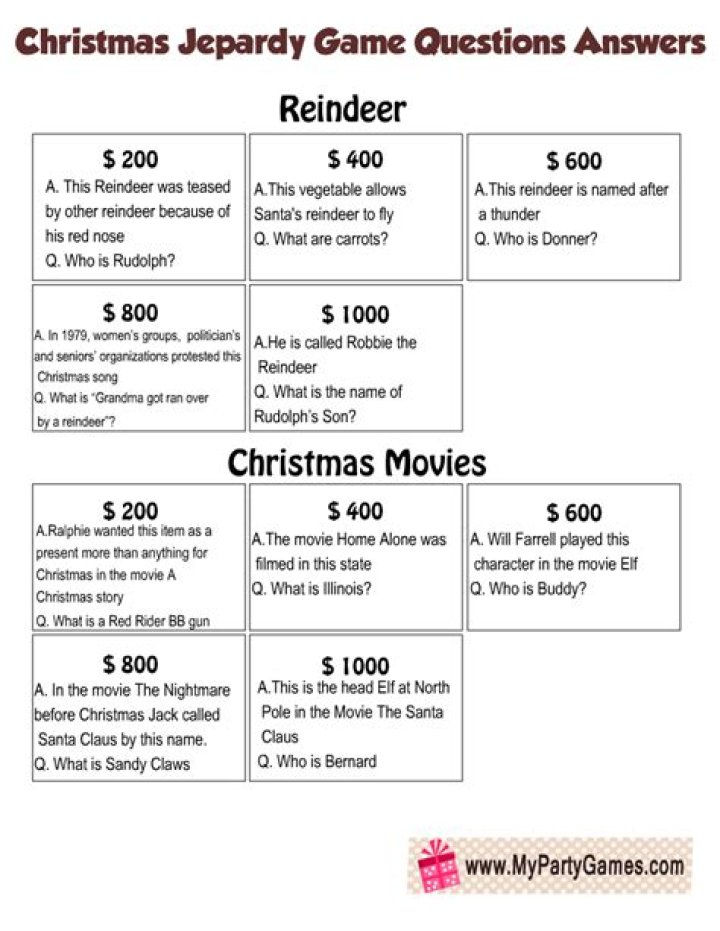 Black Christmas Jeopardy Questions and Answers PDF – Capture the Holiday Fun!