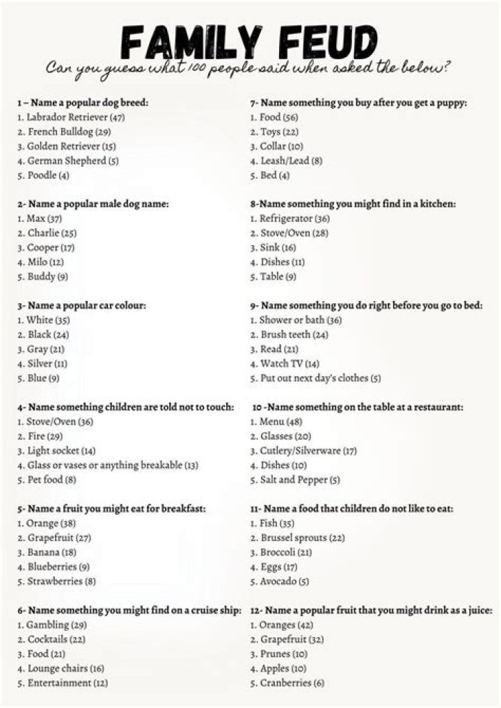 Black History Family Feud: Common Questions & Answers in PDF