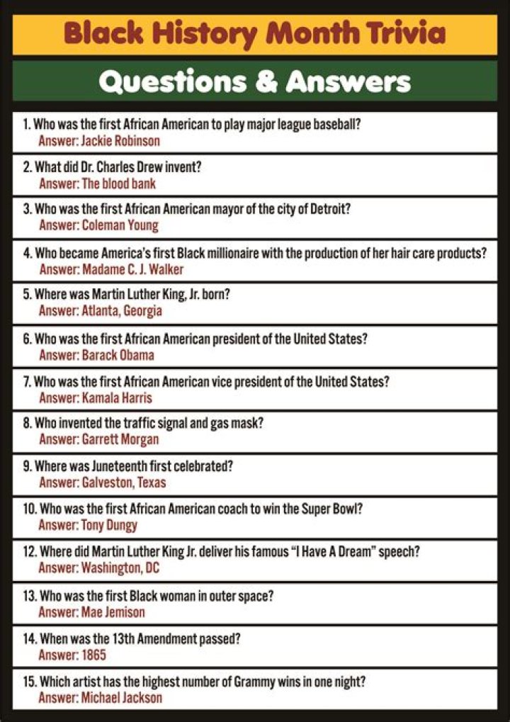 Black History Month Questions and Answers PDF: Essential Guide