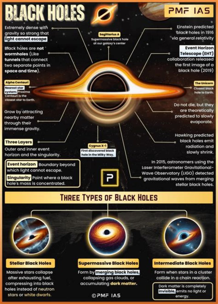Black Holes in Time Management: Mastering Productivity with Time Management PDFs