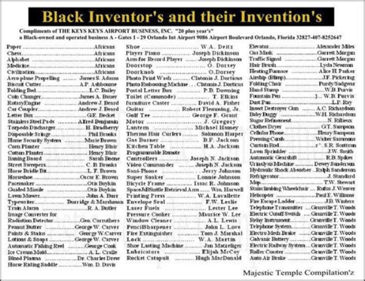 Black Inventions List AZ: Essential PDF Resources Now Available