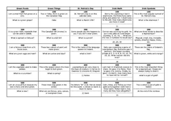 Black Jeopardy Questions and Answers PDF for Practice