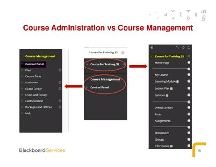 Effortless Blackboard Learning Management System PDF for Teachers and Students