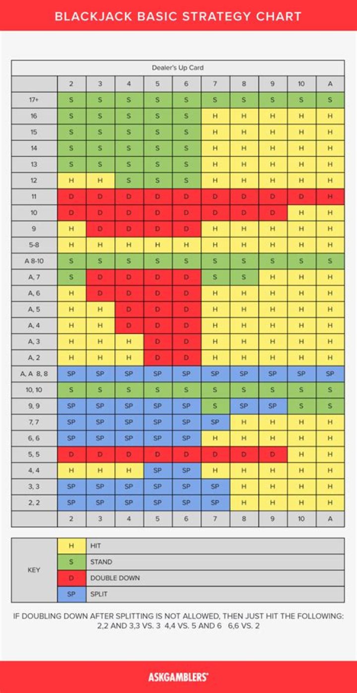 Blackjack Cheat Sheet PDF: Master the Game Fast