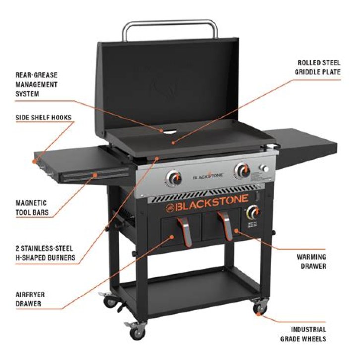 Blackstone 17'' Griddle Parts List PDF: Complete Repair Guide