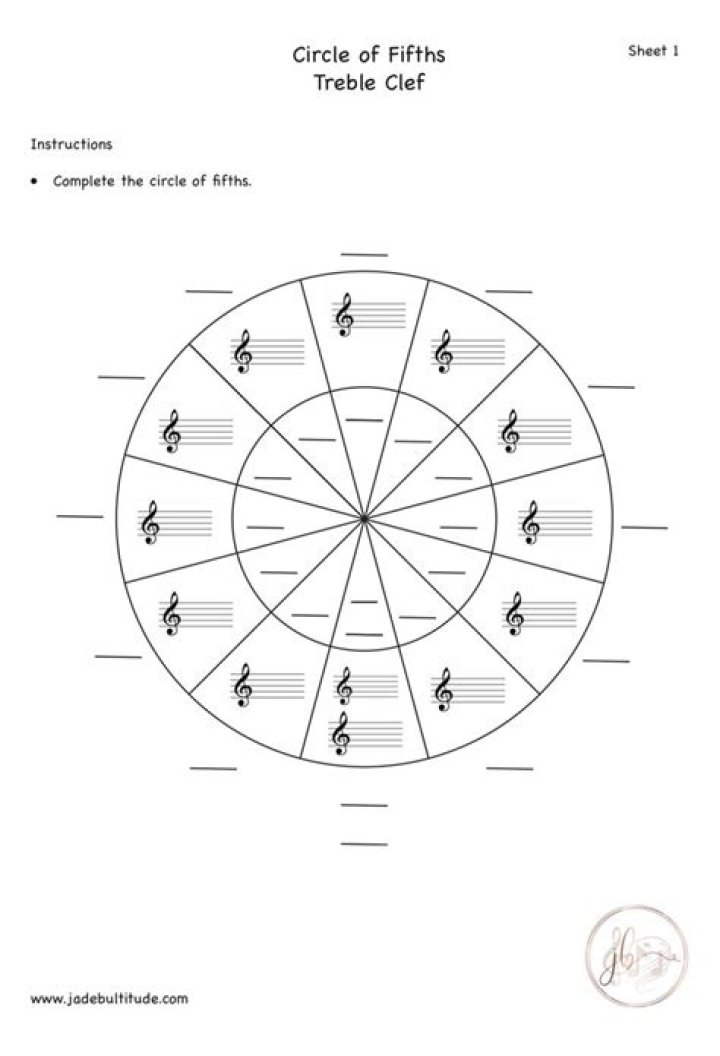 Blank Circle of Fifths Worksheet PDF – Printable Music Theory Practice Sheet