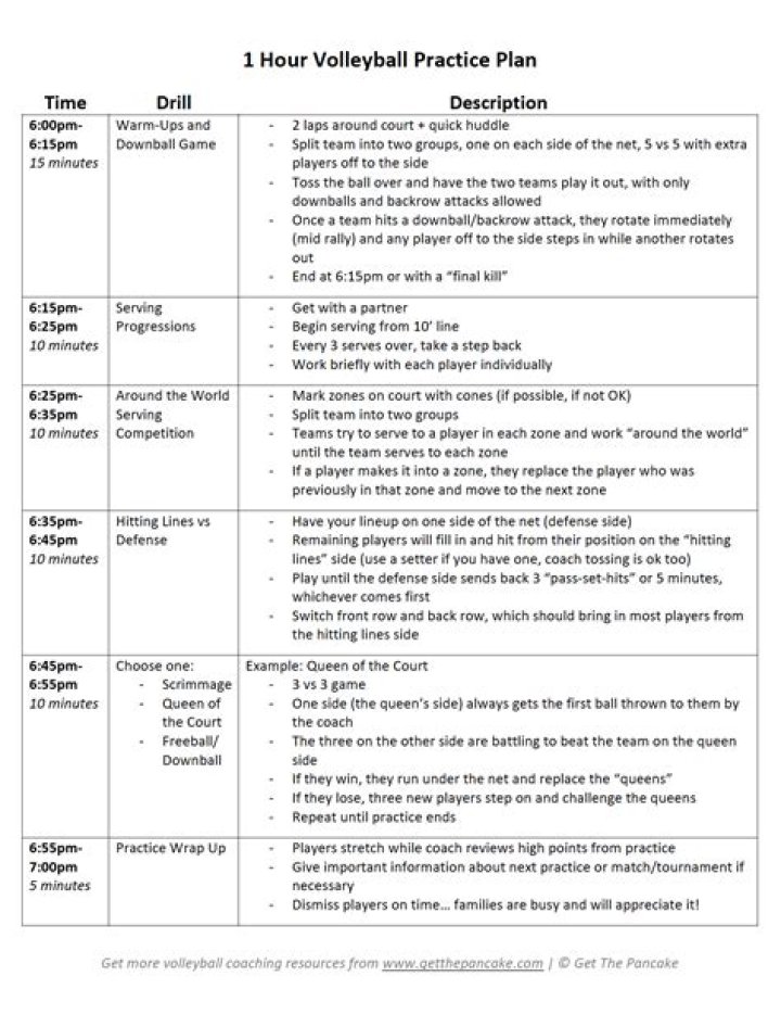 Blank Volleyball Practice Plan Template PDF for Beginners