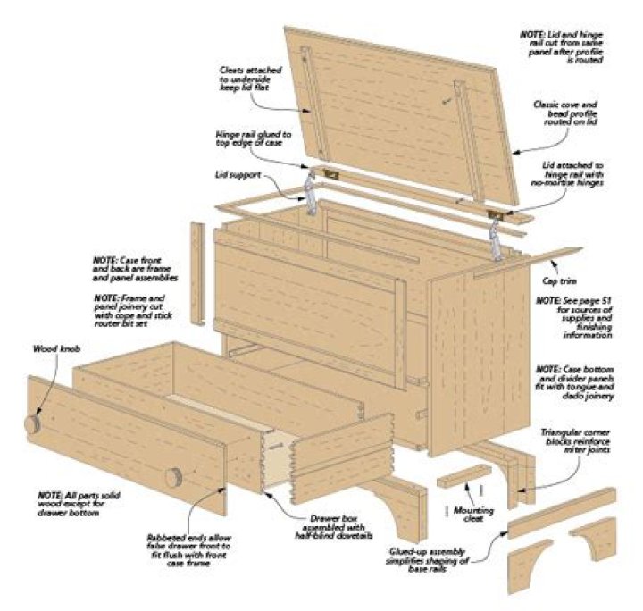 Blanket Chest Plans PDF: Free Downloadable Designs