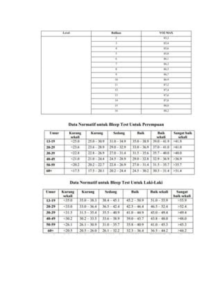 How to Pass the Bleep Test: Complete PDF Guide