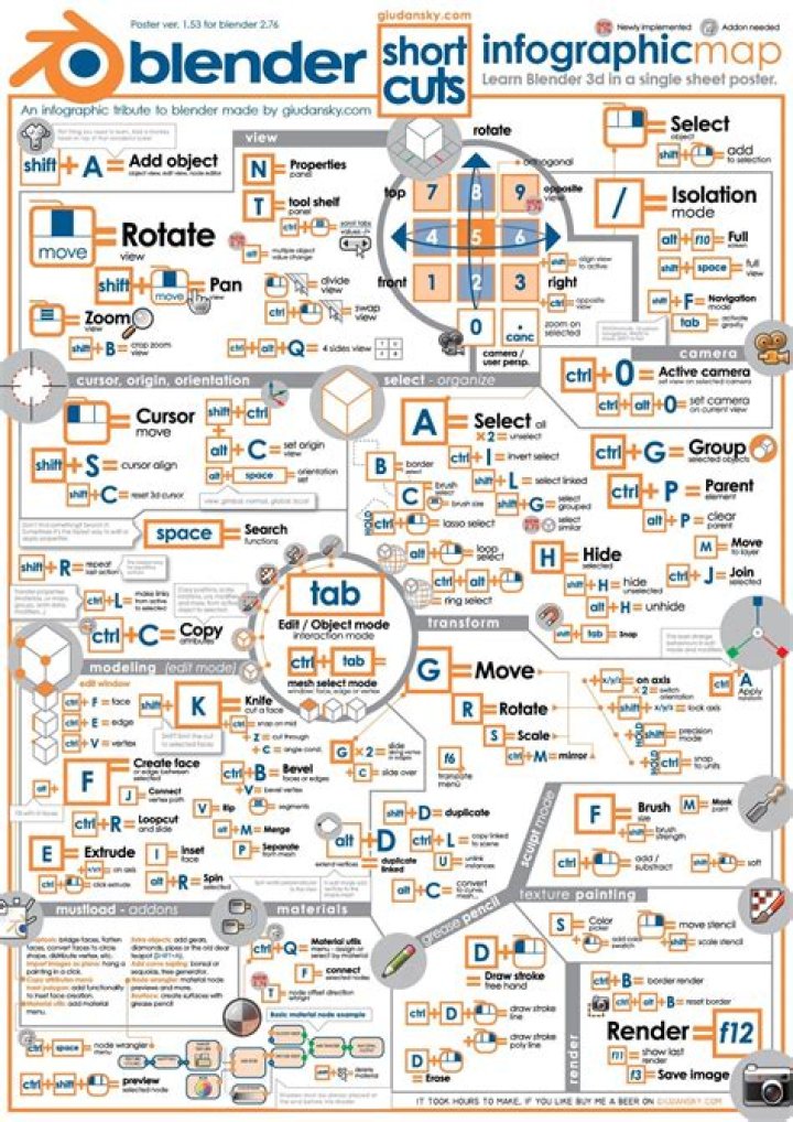 Blender 4.0 Cheat Sheet PDF: Ultimate Quick Reference Guide