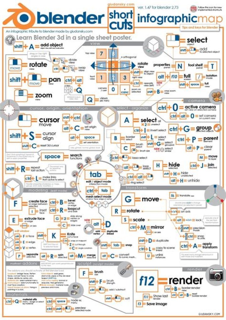 Blender Cheat Sheet PDF: Quick Reference for Home Cooks & Professionals