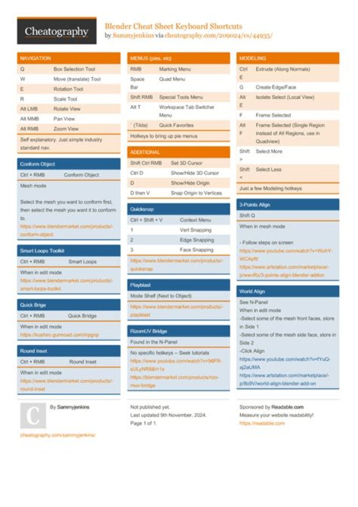 Blender Shortcuts Cheat Sheet PDF: Master Blending in Seconds