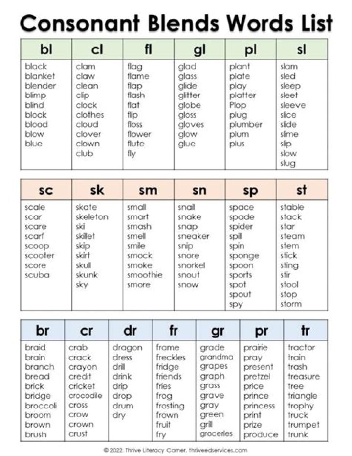 Blends List PDF: Complete Guide to Mixing Ingredients