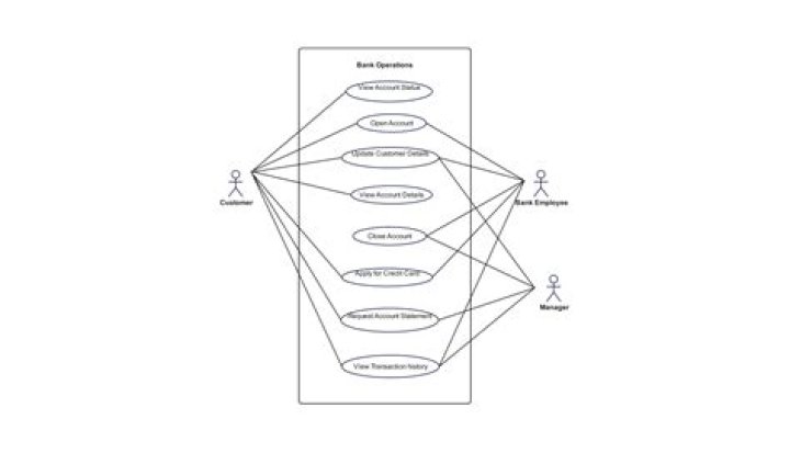Blood Bank Management System Project Synopsis PDF – Comprehensive Overview