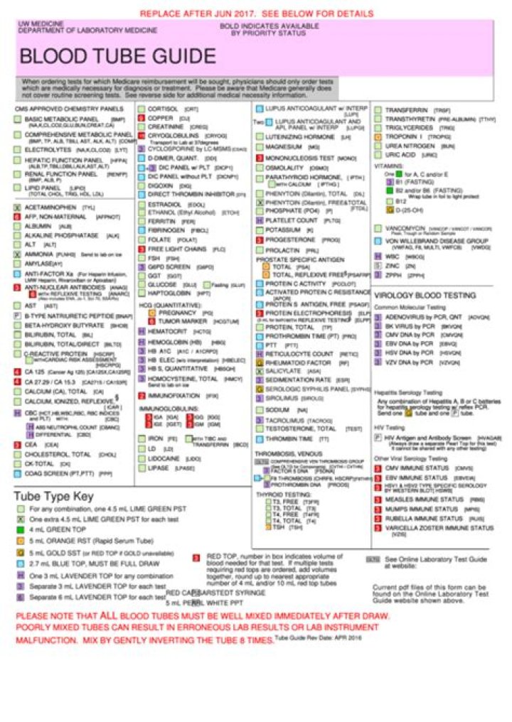 Essential Guide: Blood Collection Tubes & Tests Chart PDF