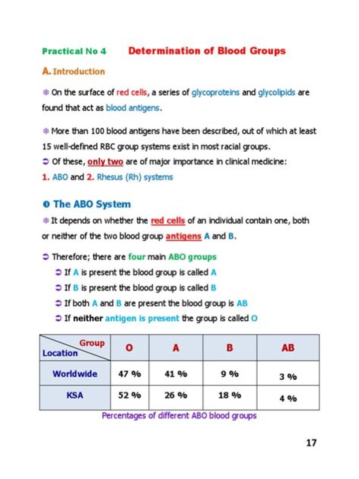 Blood Group Questions and Answers PDF – Expert Guide