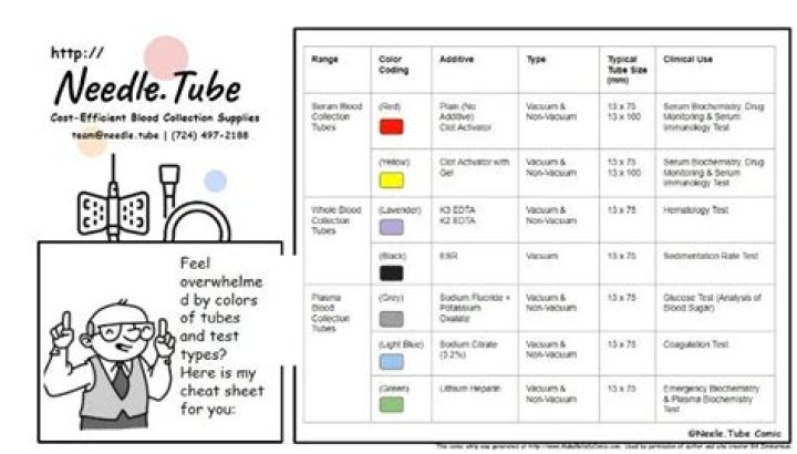 Blood Test Tube Color Chart PDF: Accurate Reference for Lab Results