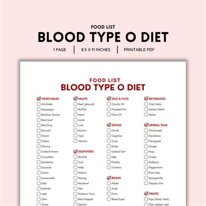 Blood Type O Shopping List PDF – Easy Meal Planning by Blood Group