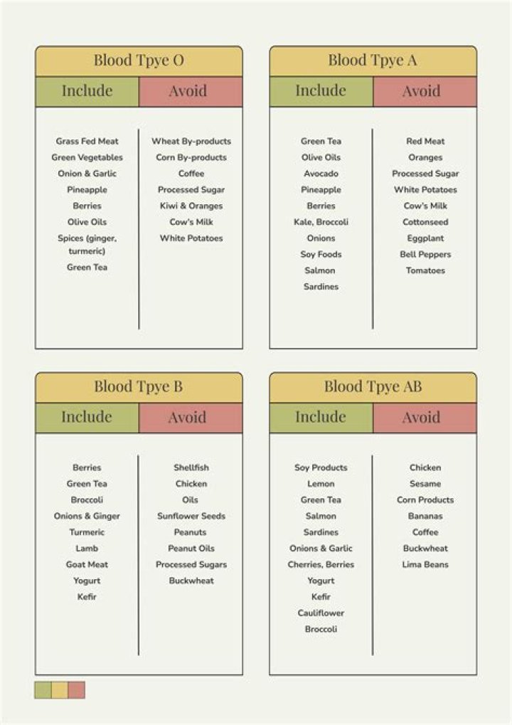 Blood Type O Weight Loss Diet Plan PDF: Science-Backed Results