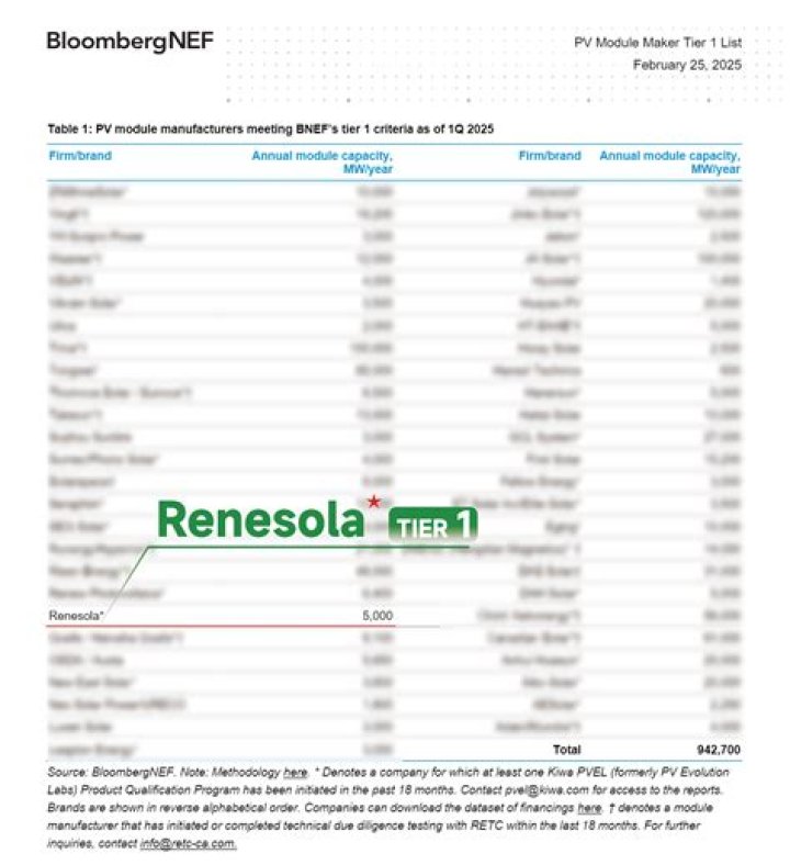 Bloomberg BNEF Tier 1 Solar Manufacturer List – Download PDF