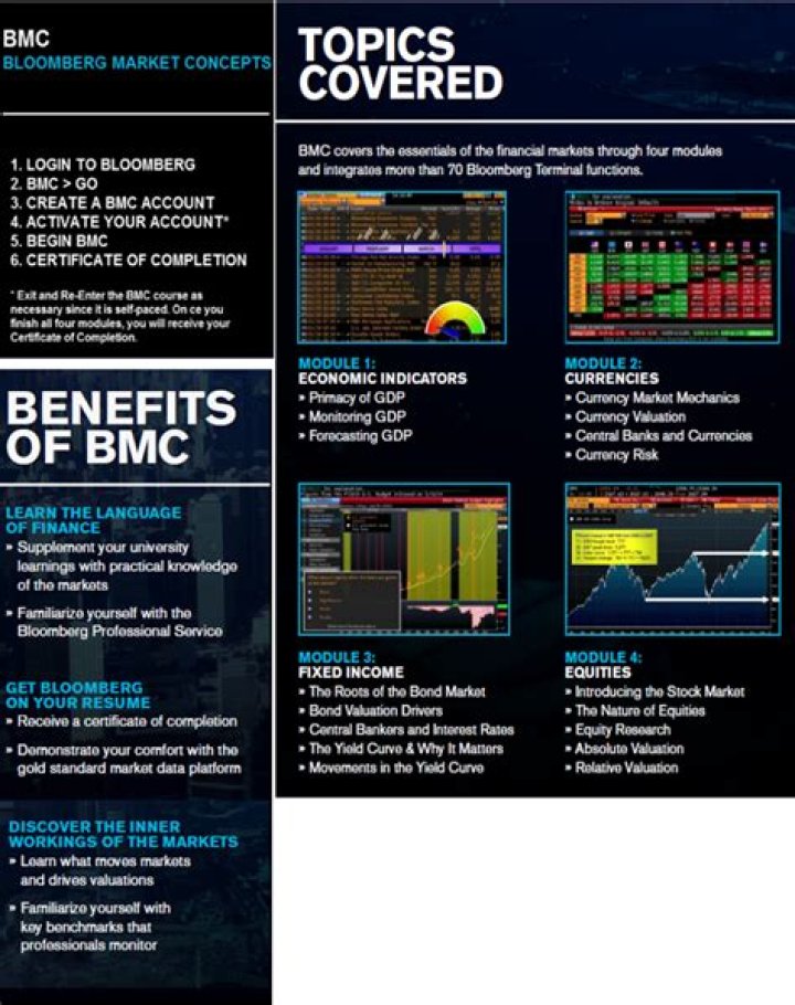 Bloomberg Market Concepts Answer Key PDF – Expert Study Guide
