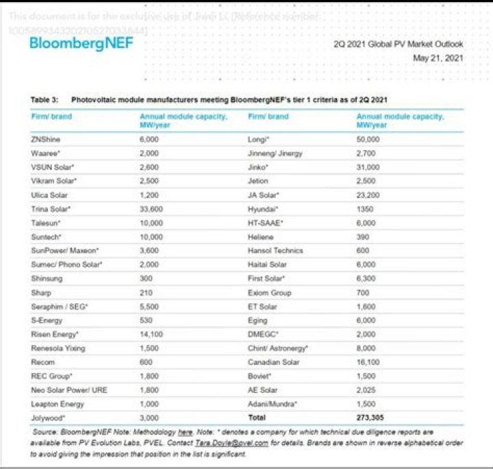 Bloomberg NEF Tier 1 List 2024 PDF: Ultimate Guide to Top Energy Investments