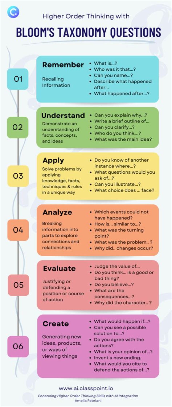 Blooms Taxonomy Questioning PDF: Master Bloom’s Framework for Effective Classroom Questions