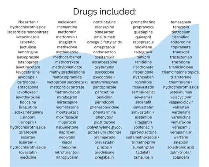Blue Advantage Alabama Drug List PDF: Essential Compliance Tool