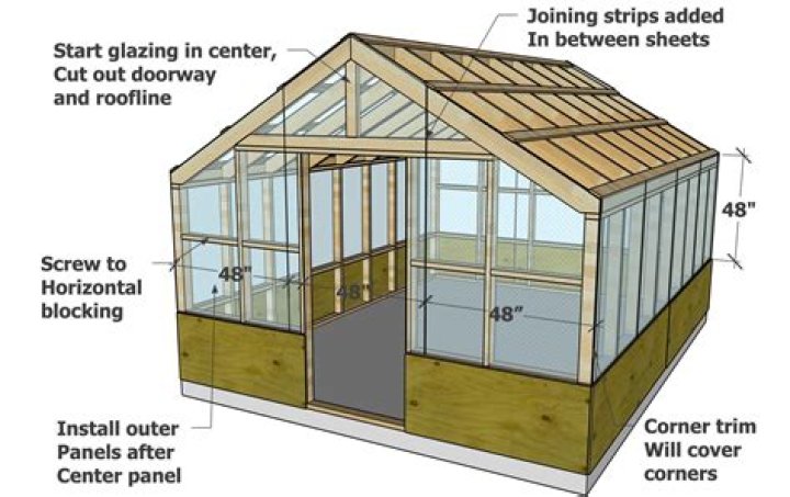 Free Blueprint Greenhouse Plans PDF – Build Your Own Garden Today