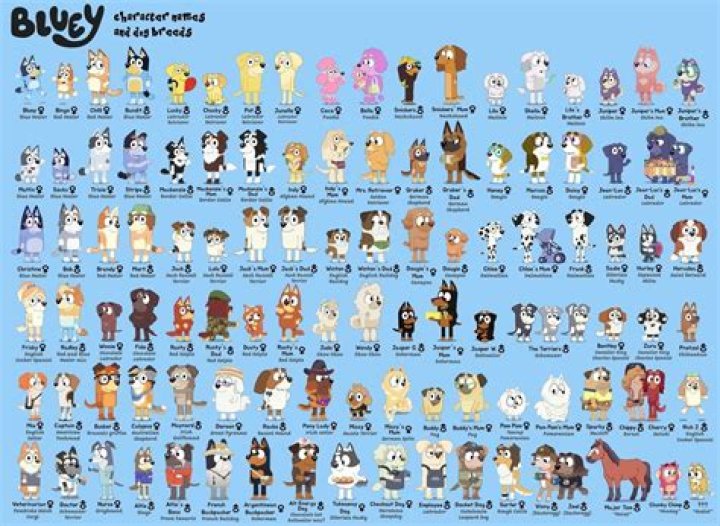 Bluey Long Dog List PDF: Complete Puppy Playtime Guide