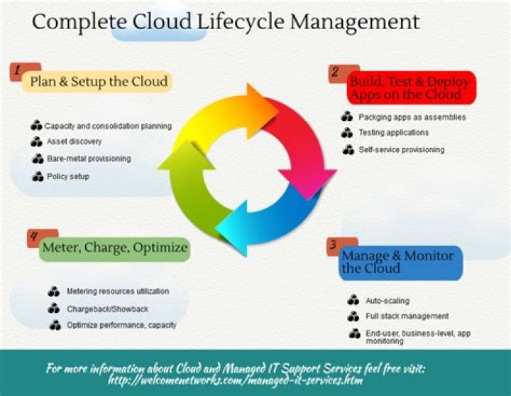 BMCC Cloud Lifecycle Management PDF: Optimize & Secure Your Cloud Infrastructure
