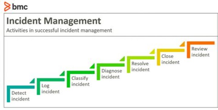 BMC Incident Management PDF: Streamline IT Troubleshooting