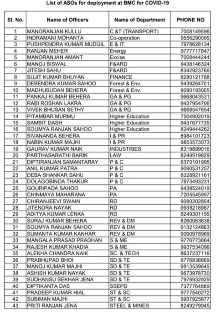 BMC Ward List PDF – Download Official Ward List Now