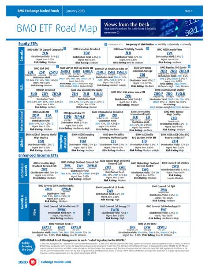 BMO ETF List PDF: Complete Guide to ETF Investments