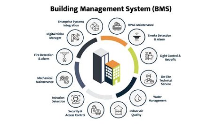 BMS Building Management System Book PDF: Complete Guide to Smart Building Automation