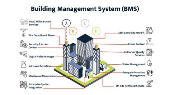 BMS Building Management System Courses PDF – Learn BMS Fundamentals & Operations