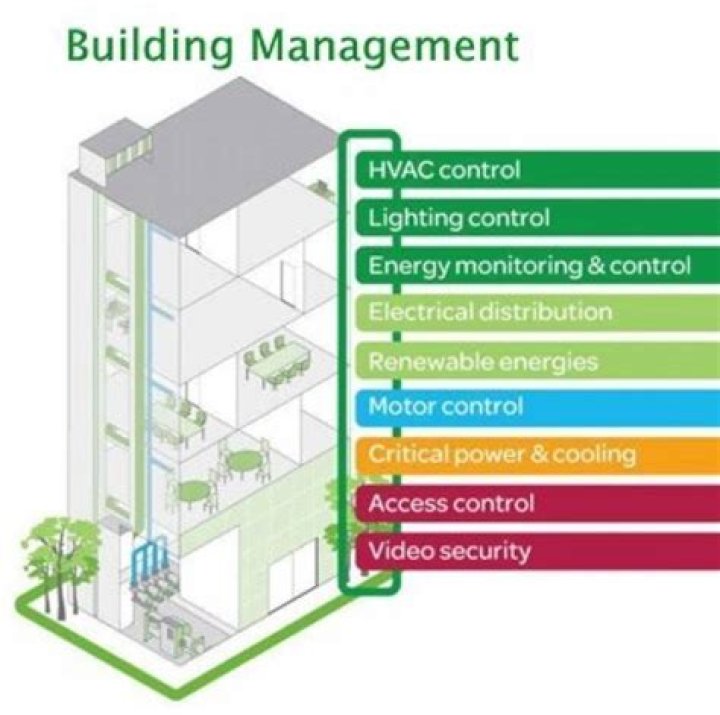 BMS Building Management System PDF: Complete Guide & Download