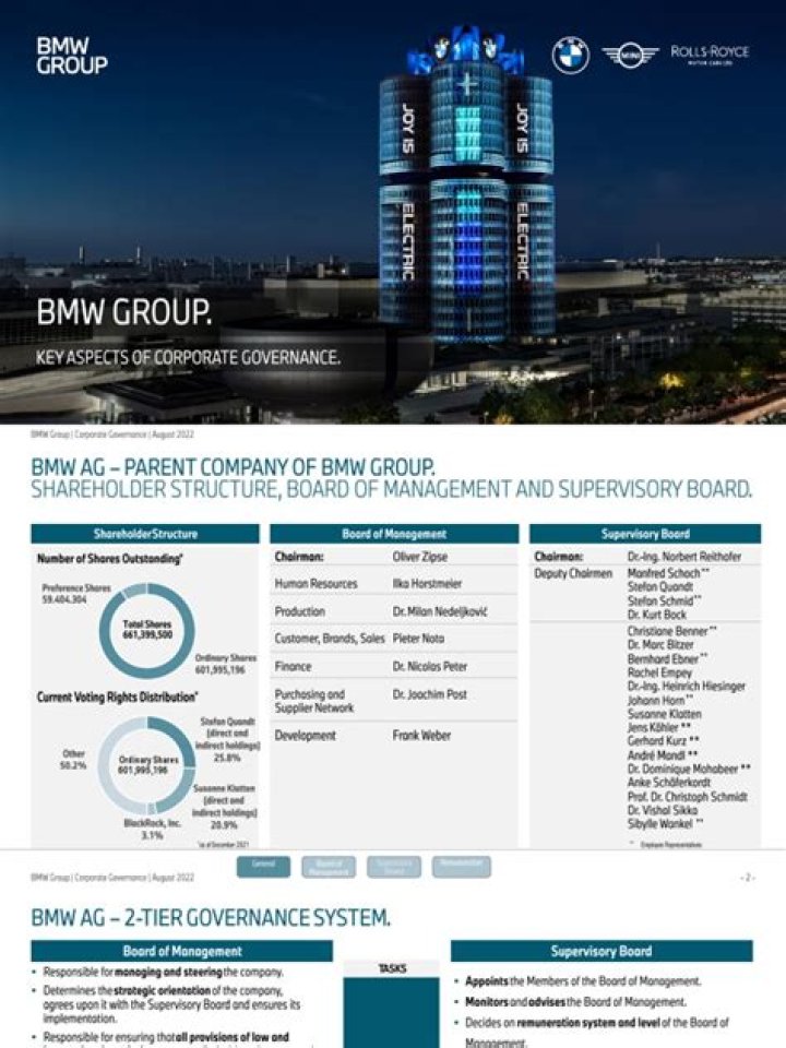 BMW Corporate Discount List PDF: Save Big on Official Deals