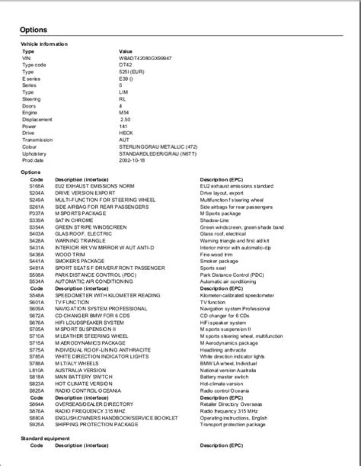 BMW E46 Options List PDF – Full Customization Guide & Parts