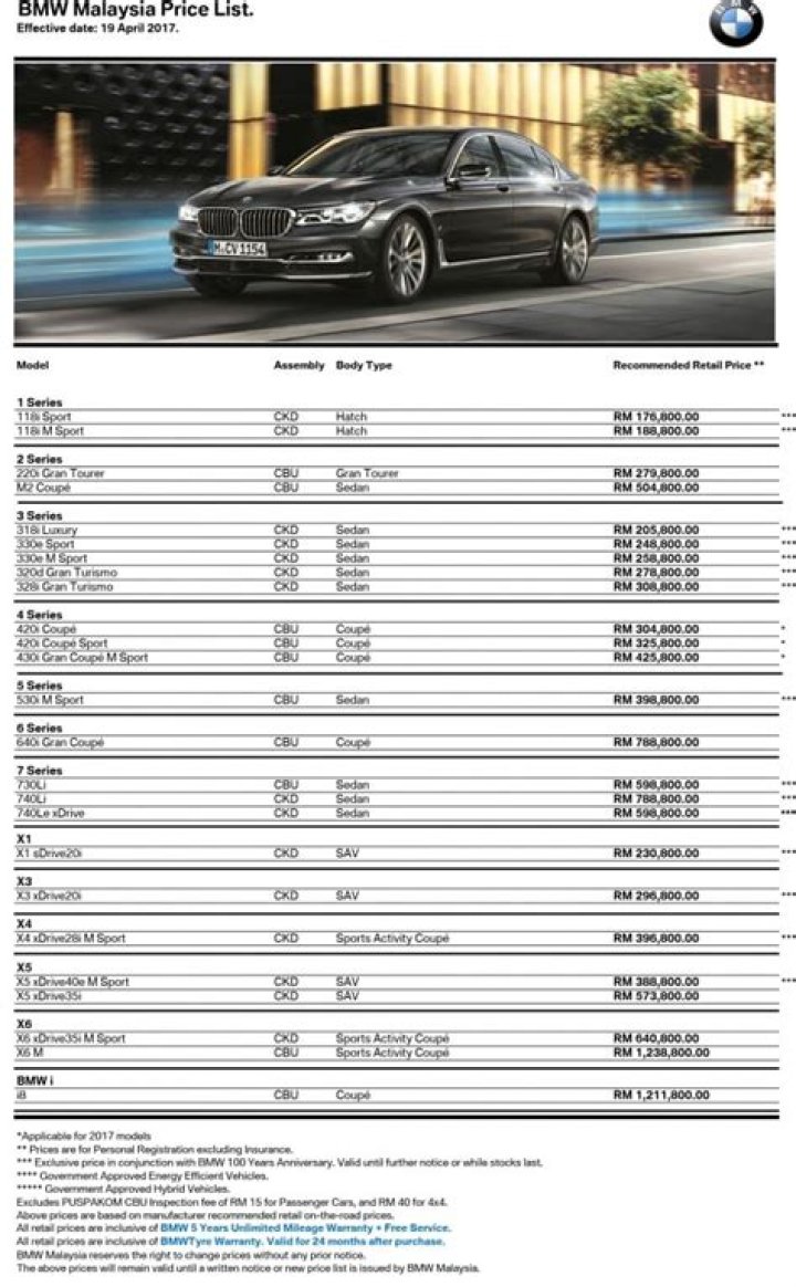 BMW Malaysia Price List PDF – Full 2024 Model Prices & Specifications