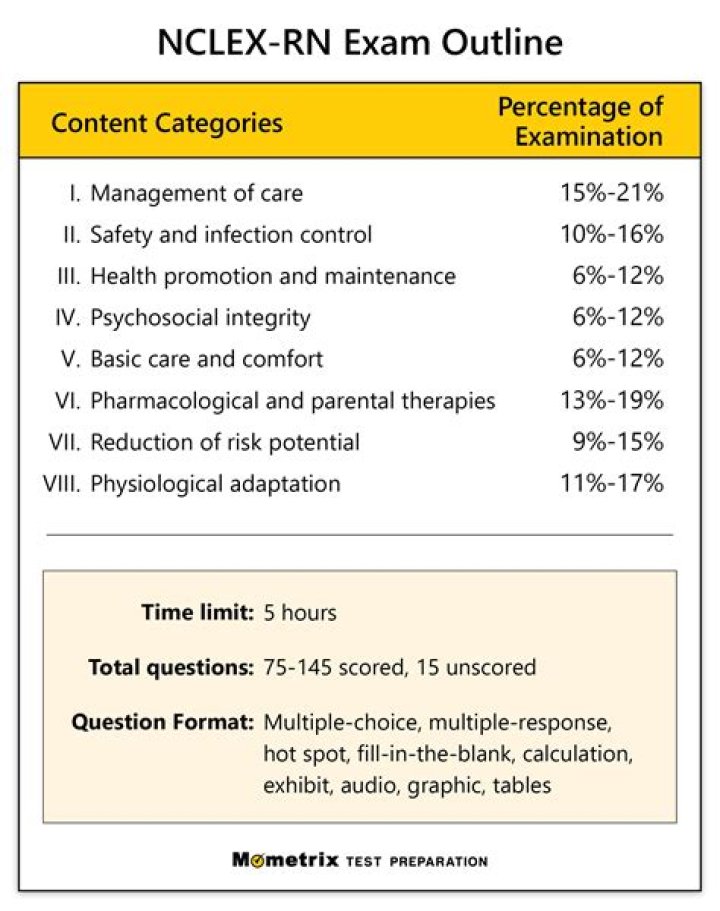 Boater Exam Practice Test 36 Questions PDF – Instant Download
