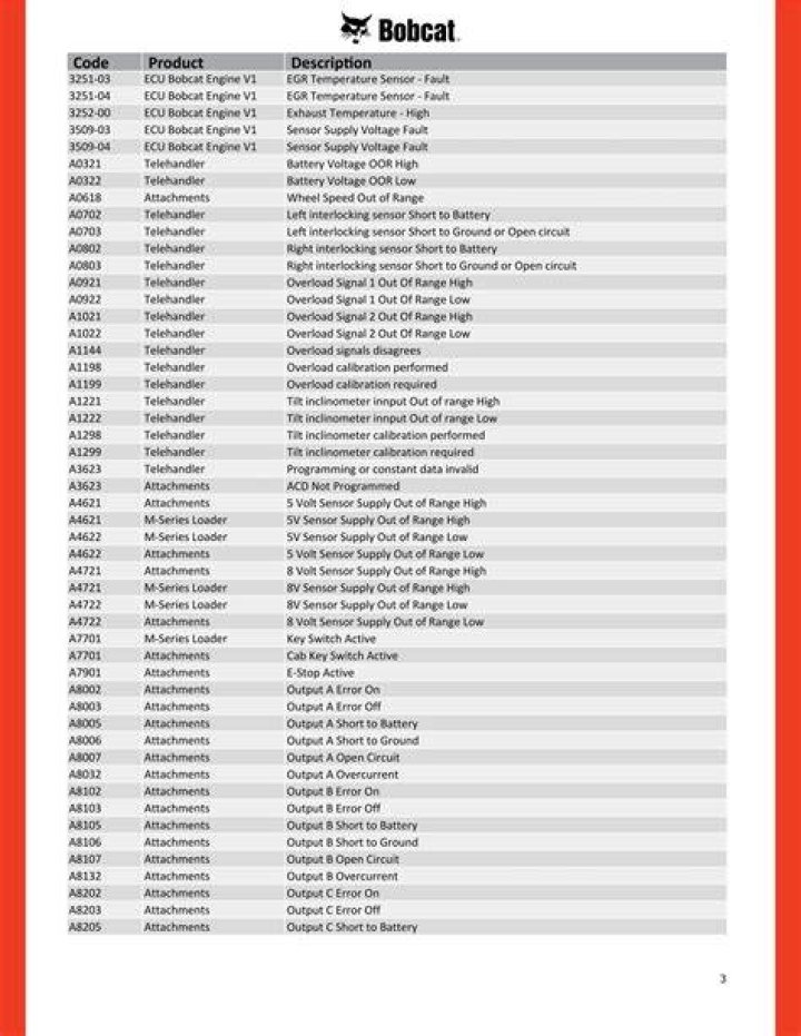 Bobcat Error Code List PDF: Complete Reference & Fixes
