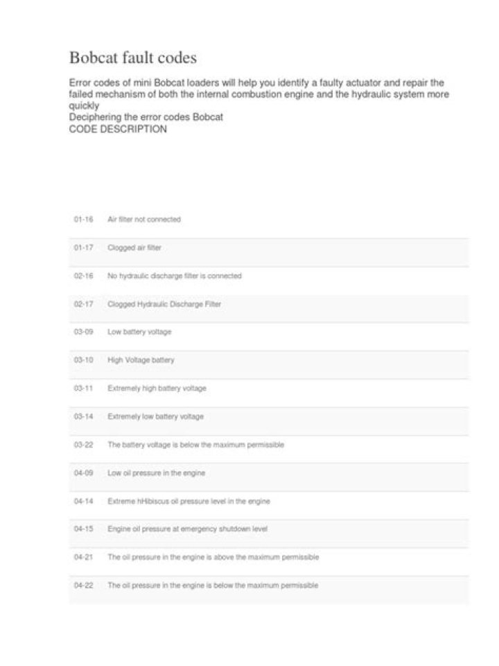 Bobcat Fault Codes List PDF – Complete Repair Guide