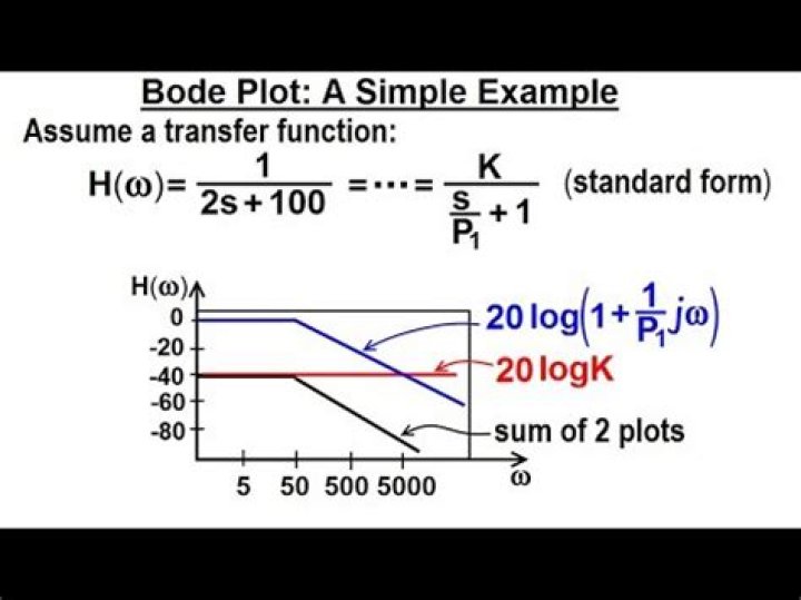 Bode Plot Questions & Solutions PDF: Expert Answers for Control Systems