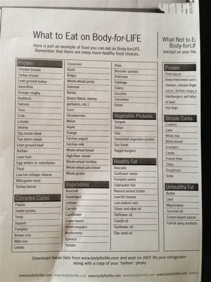 Body for Life Diet Plan PDF: Ultimate Guide to Lasting Weight Loss & Vitality