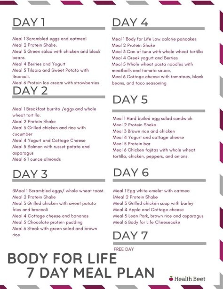 Body for Life Eating Plan PDF: Sustainable Weight & Whole-Body Nutrition Guide